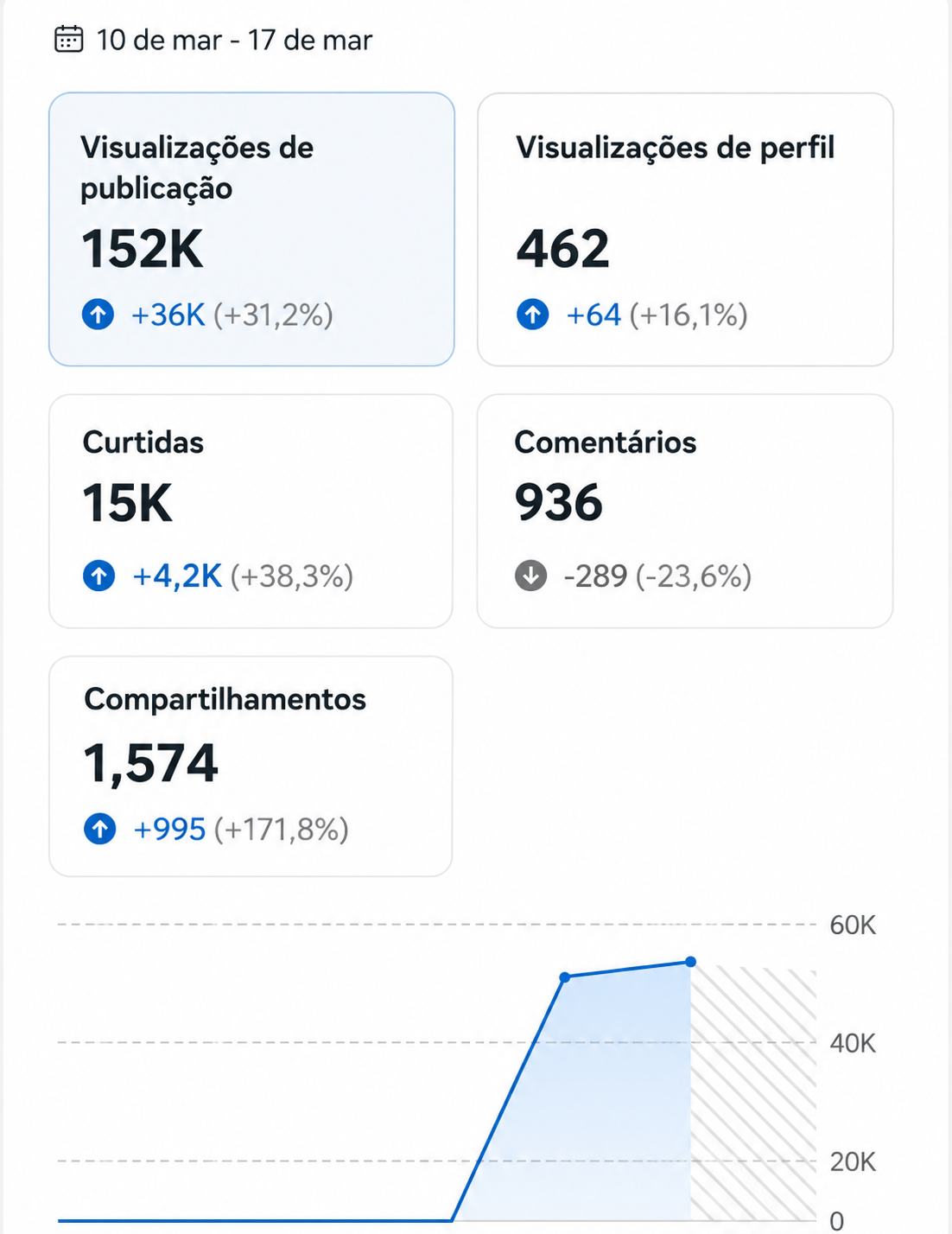 Monetização 2